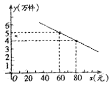 通訊產(chǎn)品價(jià)格策略與市場(chǎng)需求分析報(bào)告